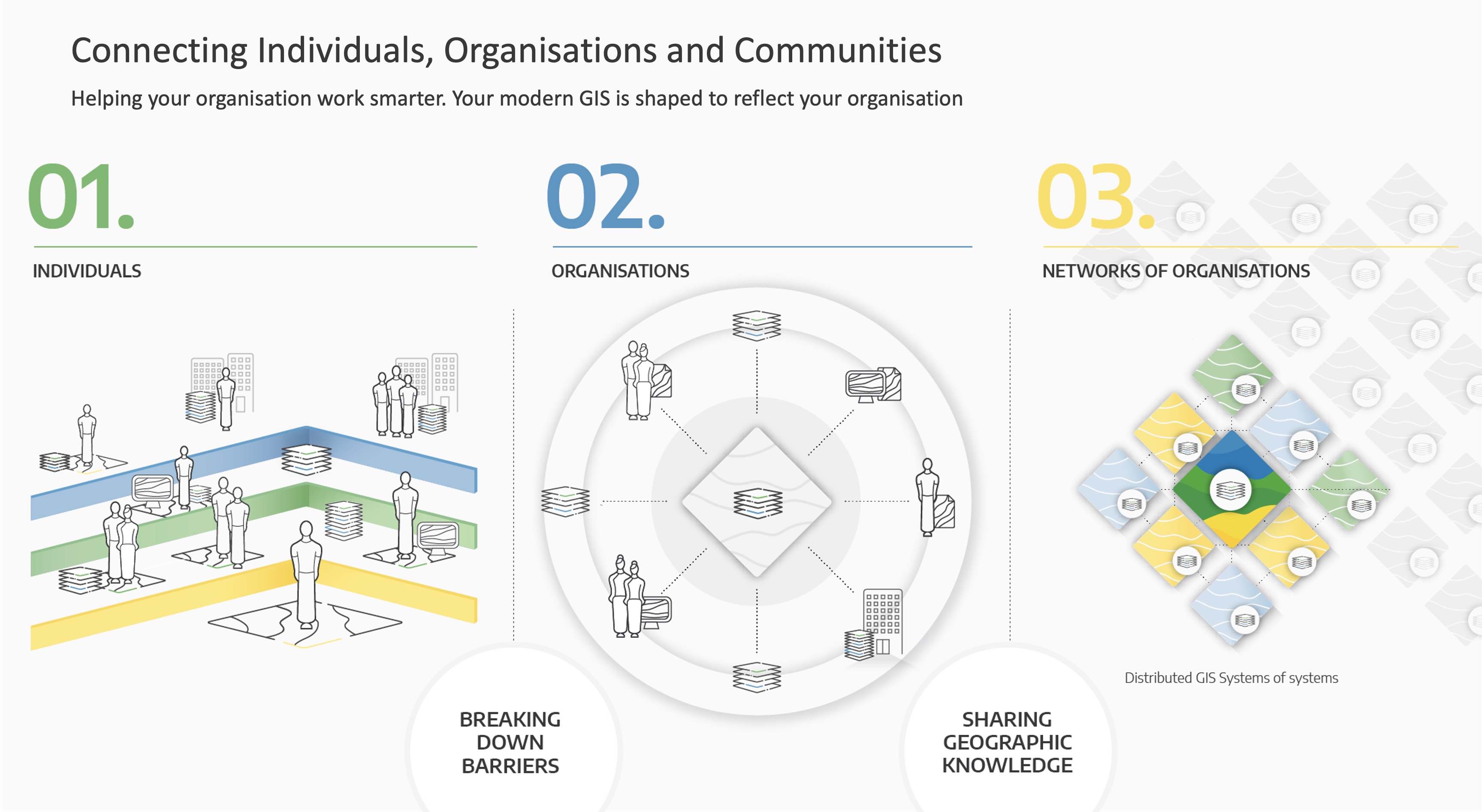 Diagramme : connecter individus, organisations et communautés par la donnée géographique